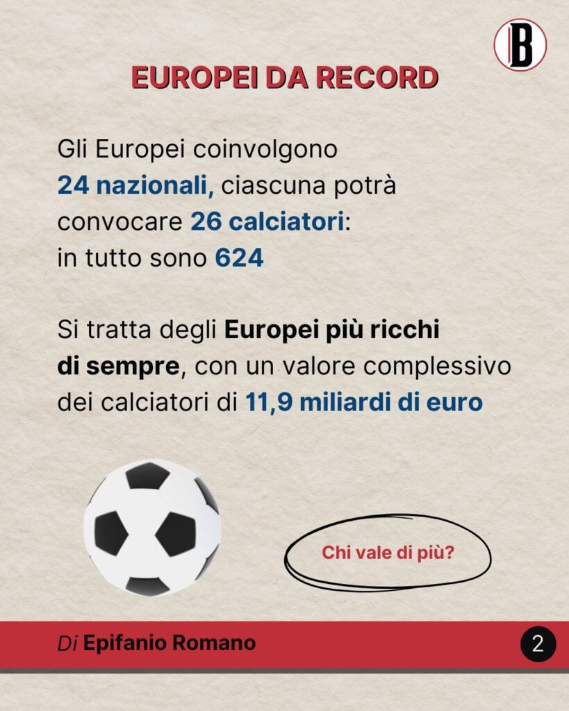 Tutti i calciatori degli Europei.