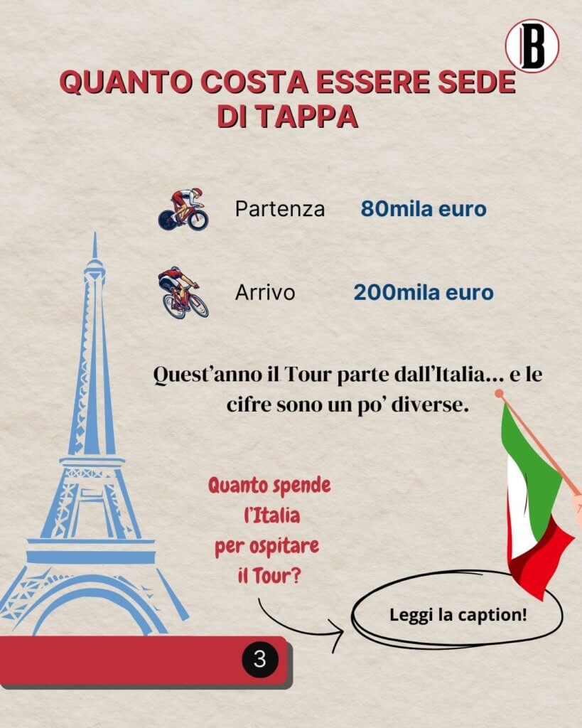 Quanto spenderà l'Italia per ospitare il Tour de France?