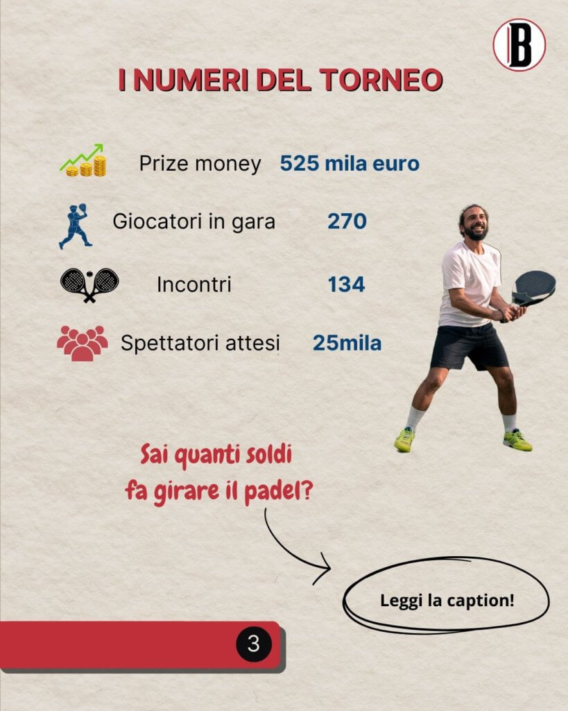 I numeri del Major Premier Padel. 