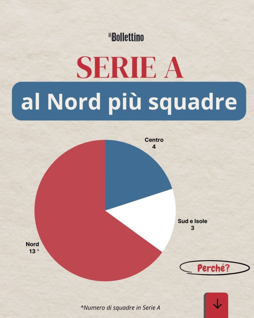 ilbollettino-divario-territoriale-serie-a