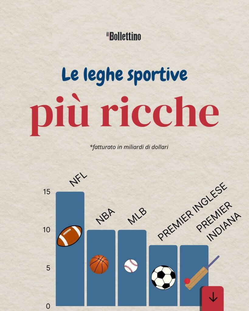 ilbollettino-leghe-sportive-ricche