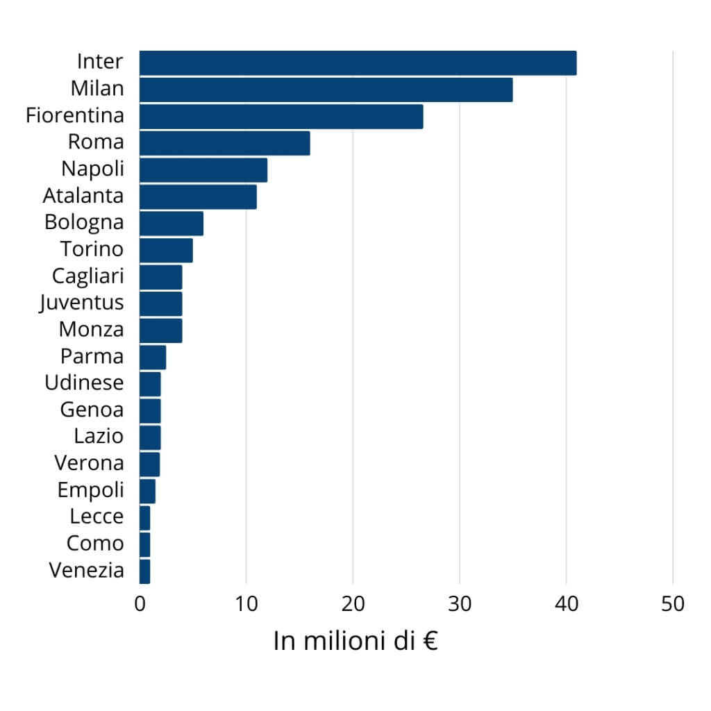 sponsor serie a