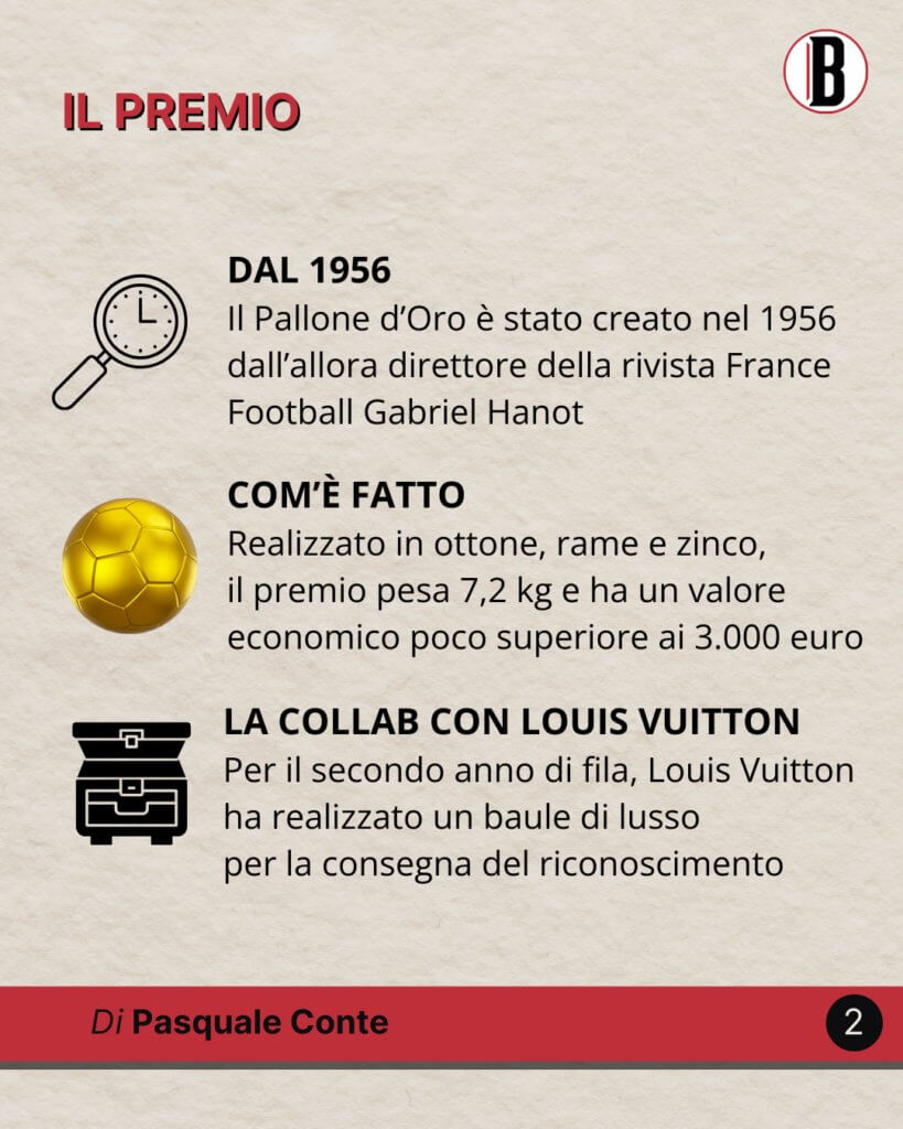 pallone d'oro